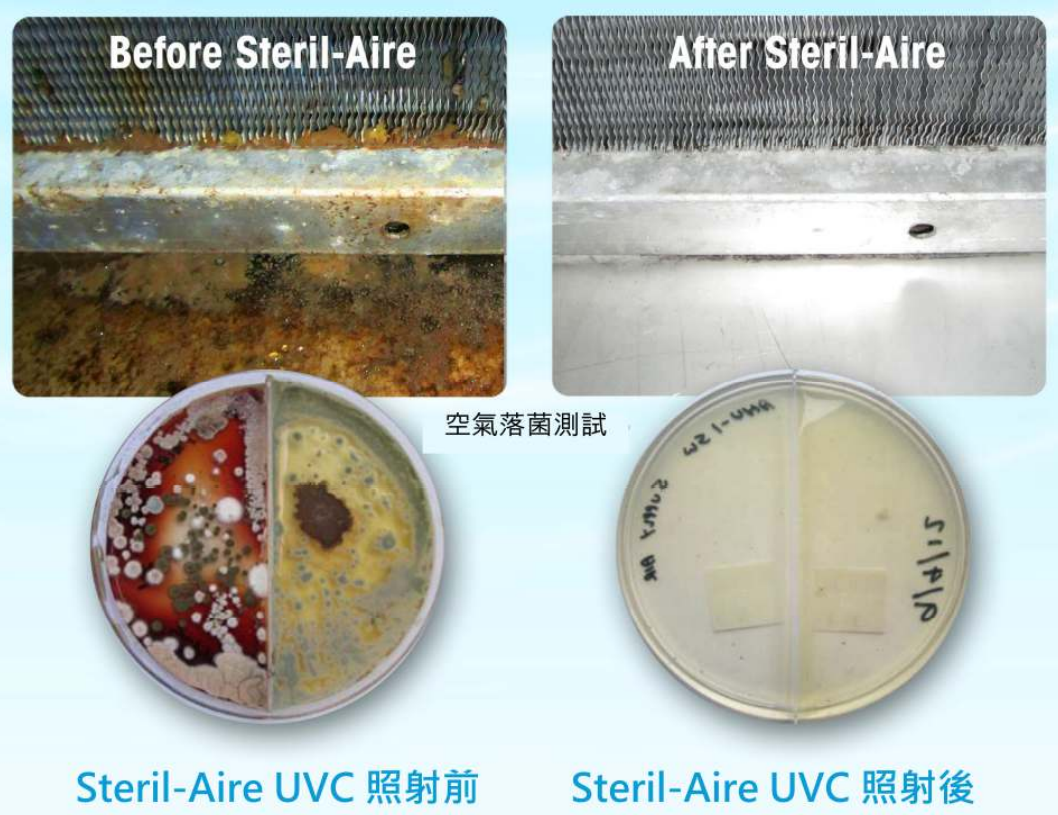 空調箱冷卻盤管 : 空氣落菌測試